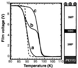 langmuir-2000