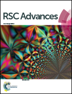 82. How Does the Interplay between Bromine Substitution at Bay Area and Bulky Substituents at Imide Position Effects the Photophysical Properties of Perylene Diimides? RSC Adv. 2017, 7, 16155-16162