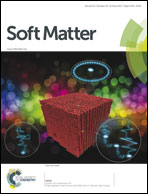 44. Effects of Molecular Geometry on the Self-Assembly of Giant Polymer-Dendron Conjugates in Condensed State. Soft Matt. 2014, 10, 3200-3208